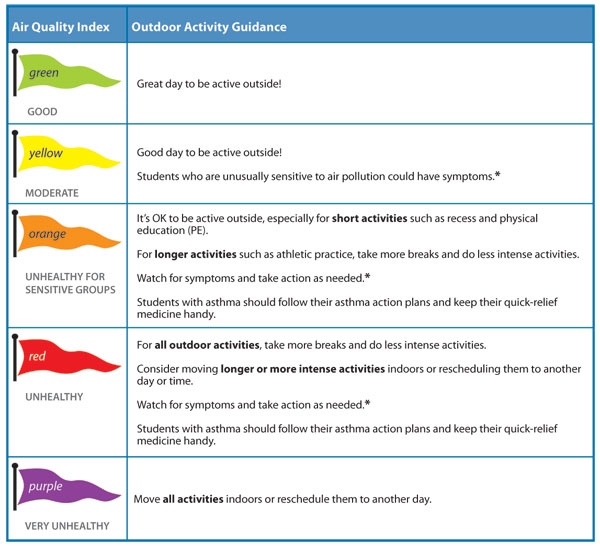 Air Quality and Outdoor Activity Guidance for Schools